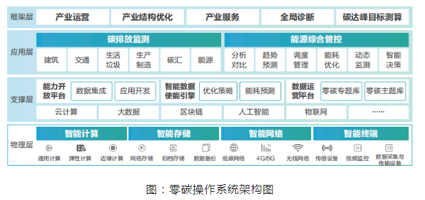 1680573536183319.png image.png